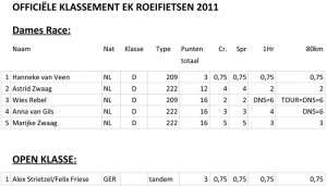 Uitslagen_EK_2011_2