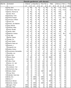 results_EC_1999_2